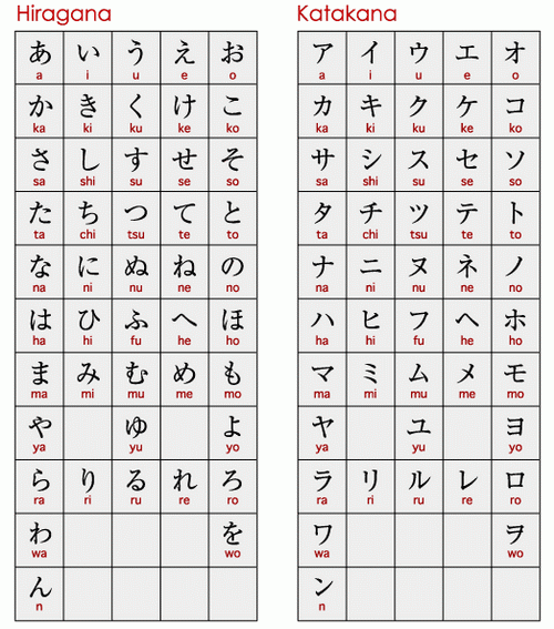 Bảng chữ cái Nhật Hiragana và Katakana