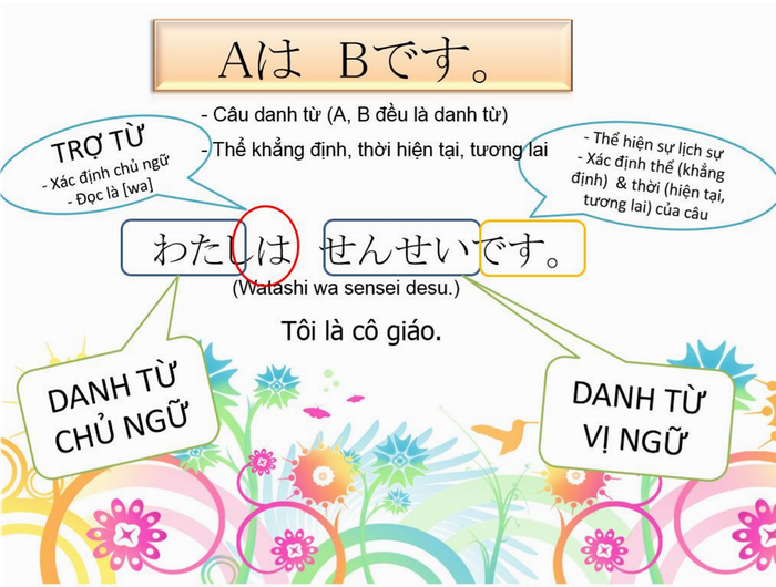 cách học ngữ pháp tiếng Nhật nhớ lâu