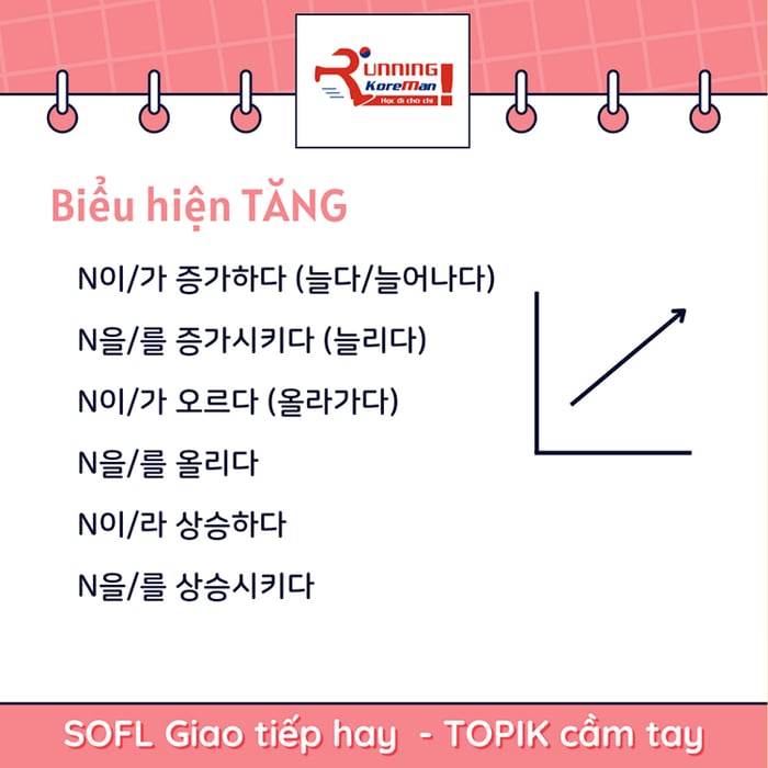 nhanh một số dấu hiệu biến đổi thường gặp trong bài viết câu 53 쓰기 TOPIK 