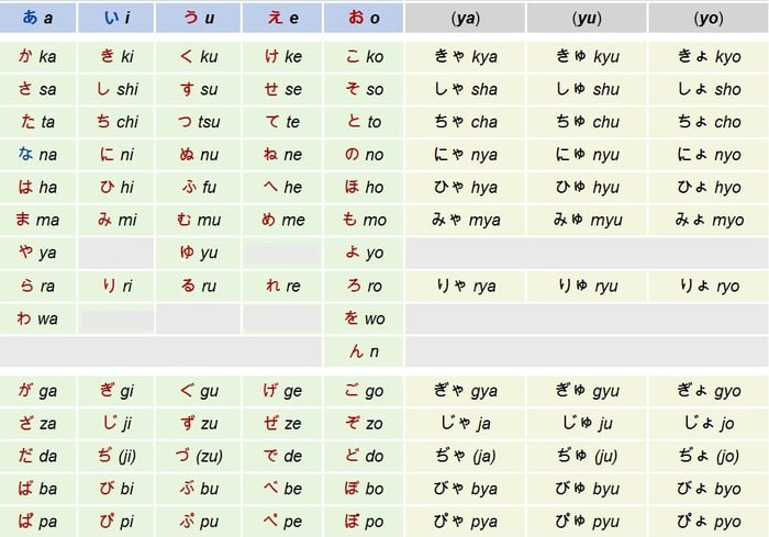 Bảng chữ cái tiếng Nhật