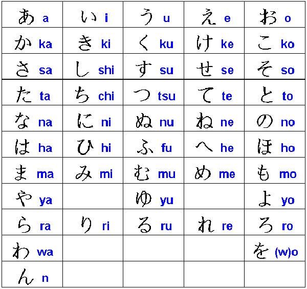 Học bảng chữ cái tiếng Nhật