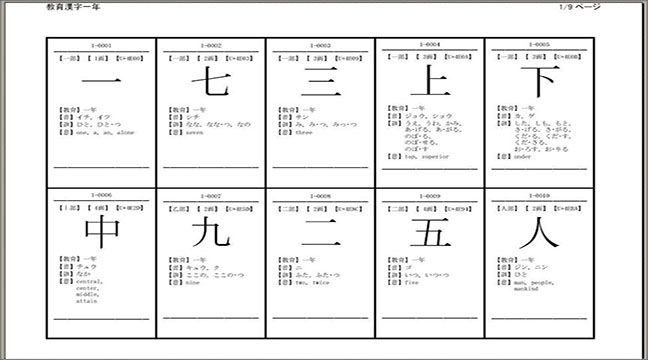 Các phương pháp hiệu quả trong việc học Kanji