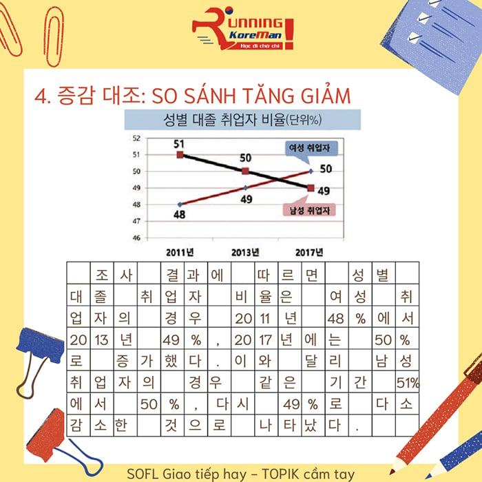 Hãy lưu ý cả về việc đặt khoảng cách chính xác