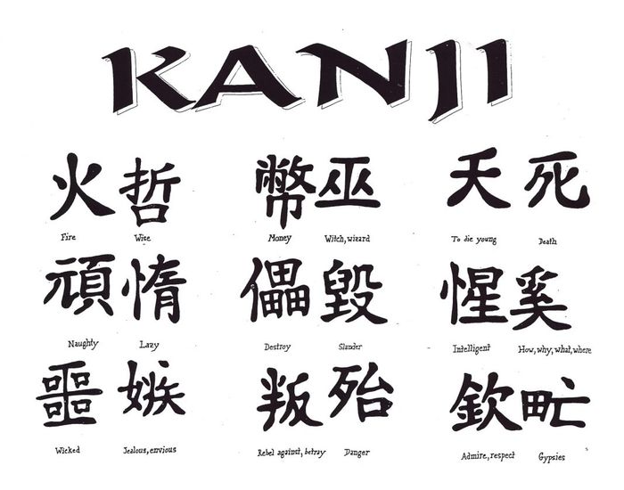 Học bảng chữ Kanji