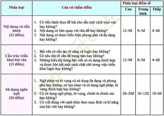 viết câu 54 trong topik 