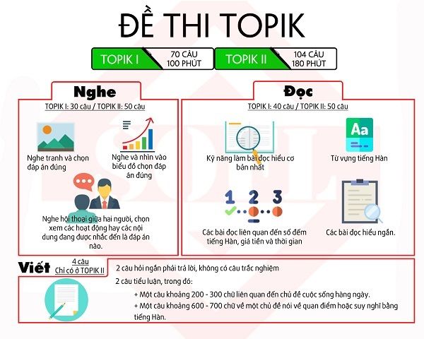 structure of topik exam