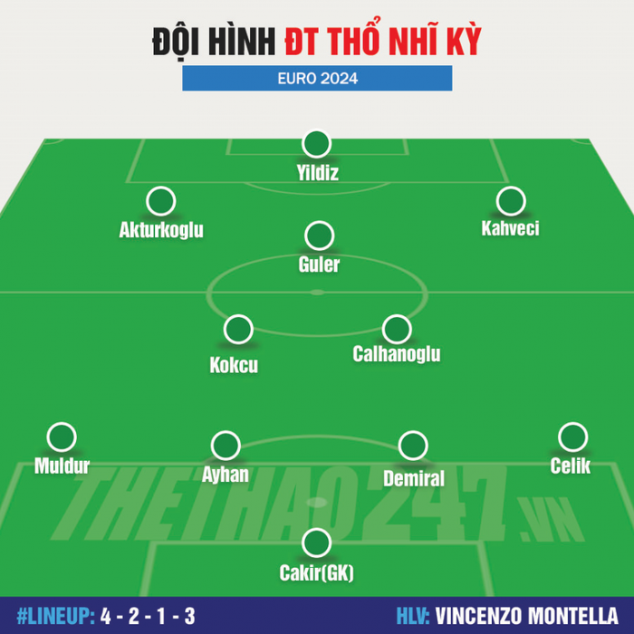 CHÍNH THỨC: Đội hình xuất phát của Áo gặp Thổ Nhĩ Kỳ 491716