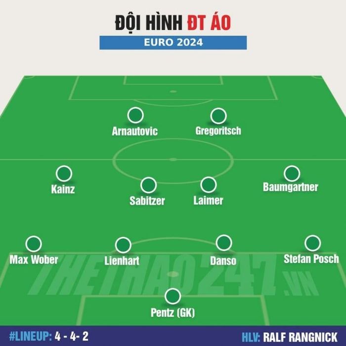 CHÍNH THỨC: Đội hình xuất phát của Áo gặp Thổ Nhĩ Kỳ 491718