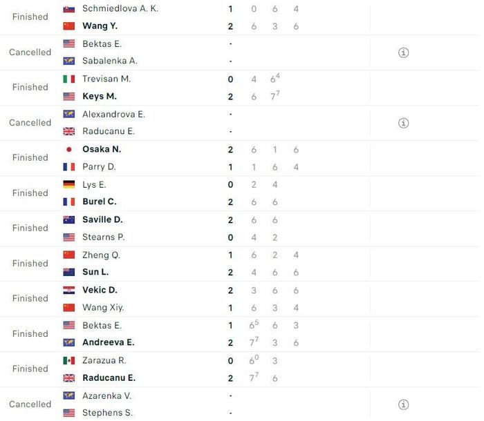 Kết quả tennis ngày 1/7: Alcaraz chiến thắng dễ dàng, Sinner gặp khó khăn trong ngày khai mạc Wimbledon 2024