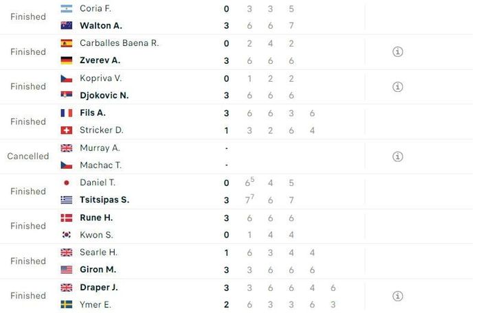 Lịch thi đấu và kết quả giải tennis Wimbledon 2024 từ ngày 1 đến ngày 14 tháng 7 491892