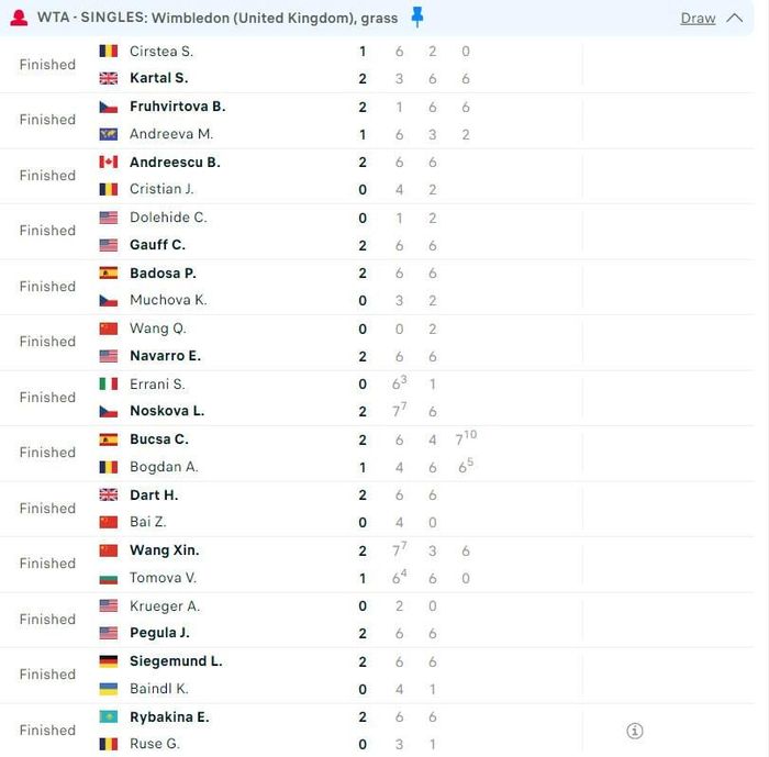 Lịch thi đấu và kết quả tennis Wimbledon 2024 [1/7-14/7] ngày thứ nhất