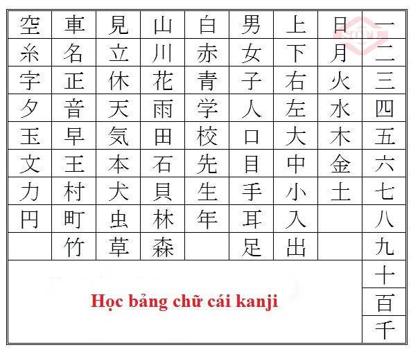 học chữ kanji hiệu quả