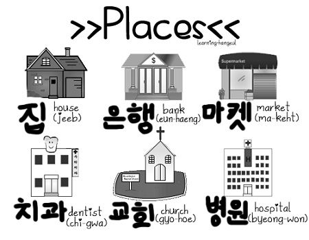 Learning Korean vocabulary through location images