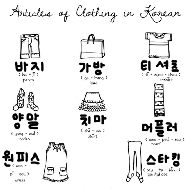 Learning basic Korean through visual vocabulary