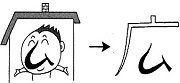 Học Kanji qua hình ảnh minh họa