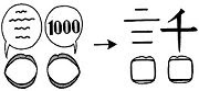 Học Kanji qua hình minh họa