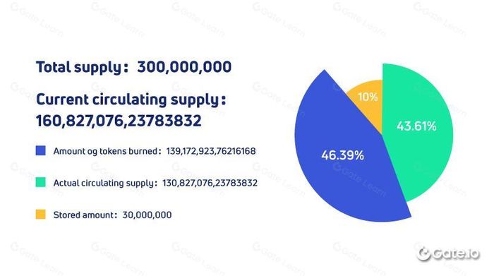 GateToken (GT) là gì?