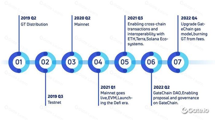 GateToken (GT) là gì?