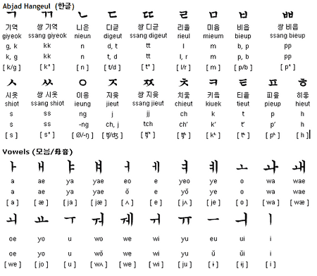 Các thuật ngữ tiếng Hàn thông dụng