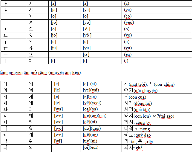 bảng nguyên âm trong tiếng hàn