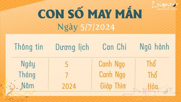 Con số may mắn ngày hôm nay, ngày 5/7/2024