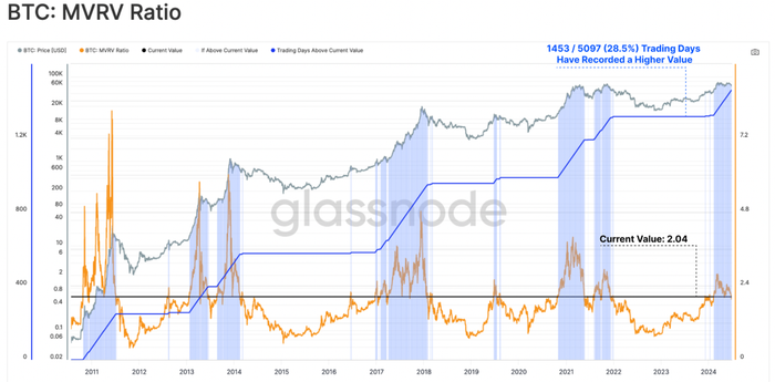 btc-tang