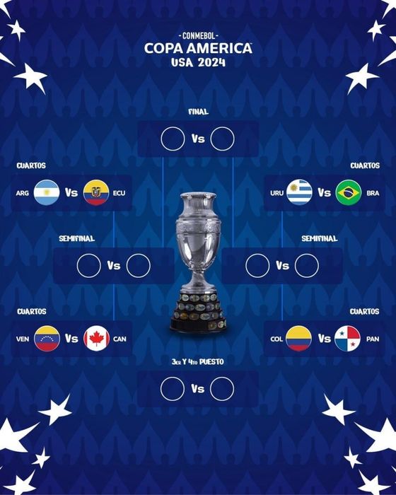Tìm hiểu nhanh về kết quả và lịch thi đấu Copa America 2024