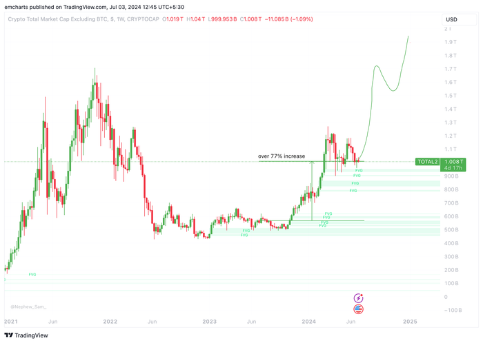 tiền altcoin 