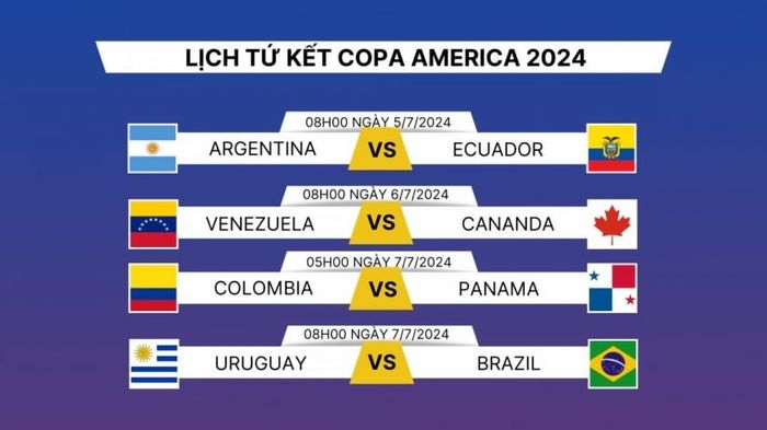 Lịch thi đấu đầy đủ của Copa America 2024