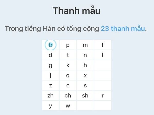 Phương pháp phát âm bảng chữ cái tiếng Trung