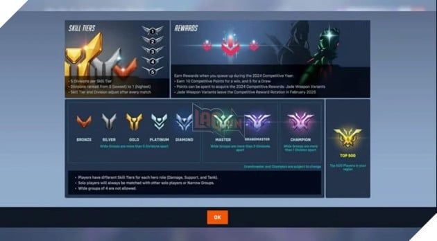 Overwatch 2 vẫn đang tiếp tục hoạt động mạnh mẽ khi người chơi ở bậc rank Diamond lại xuất hiện trong top 500.