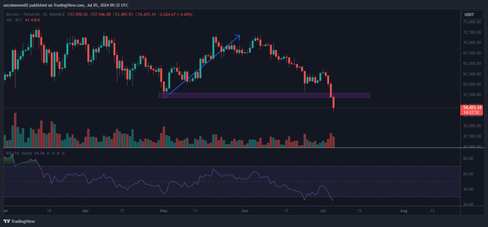 btc-hai-dinh