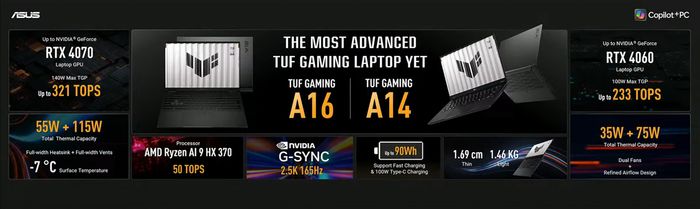 ASUS TUF Gaming A14 & TUF Gaming A16