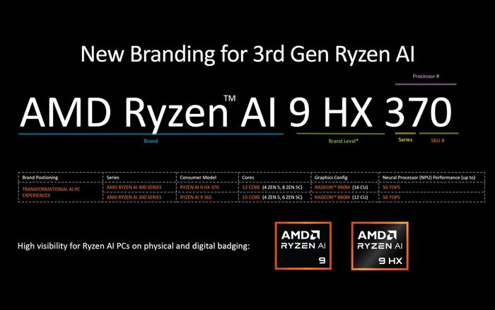 Bộ vi xử lý AMD Ryzen AI 300