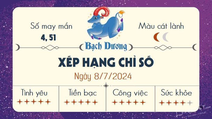 Tử vi ngày 8/7/2024 - Bạch Dương