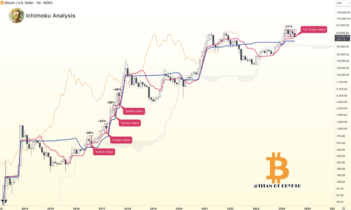 btc-phuc-hoi