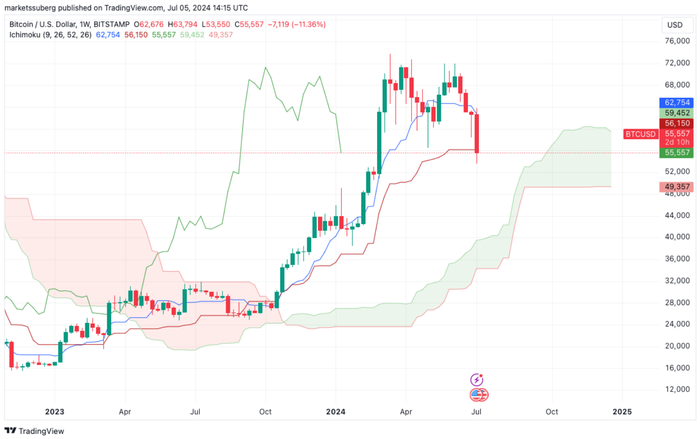 btc-phuc-hoi