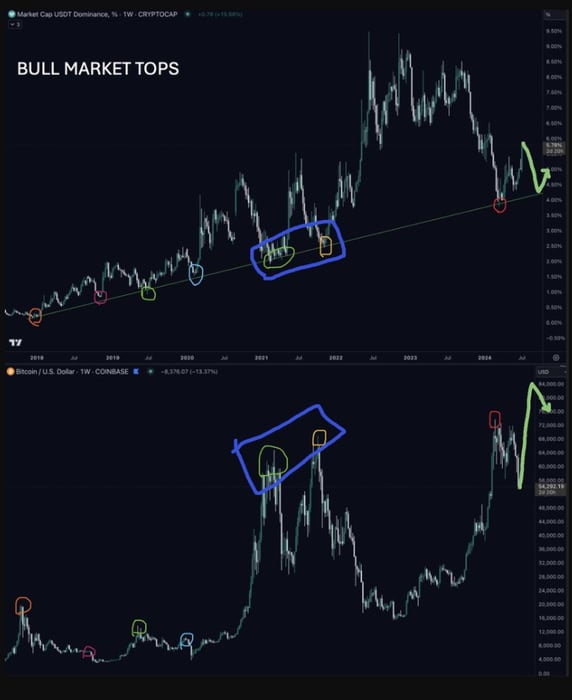 usdt-btc-dinh