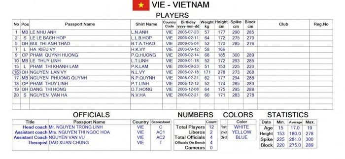 Trận đấu trực tiếp bóng chuyền nữ U20 Việt Nam vs U20 Đài Bắc Trung Hoa (13h, ngày 8/7) 494727