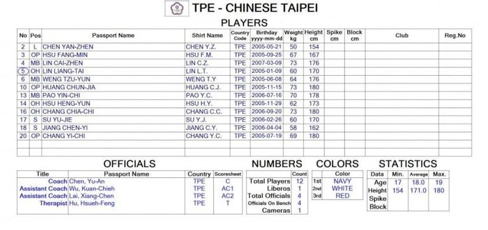 Trận đấu trực tiếp bóng chuyền nữ U20 Việt Nam vs U20 Đài Bắc Trung Hoa (13h, ngày 8/7) 494728