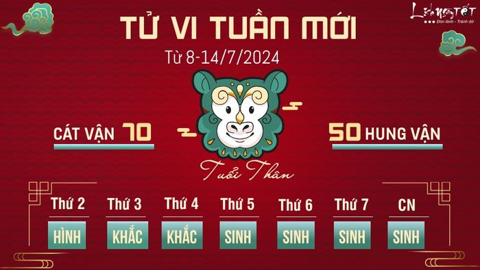 Tử vi tuần này của tuổi Thân đem lại năng lượng tích cực để vượt qua thử thách và mở rộng kiến thức, cũng như tận hưởng các thành tựu cá nhân.