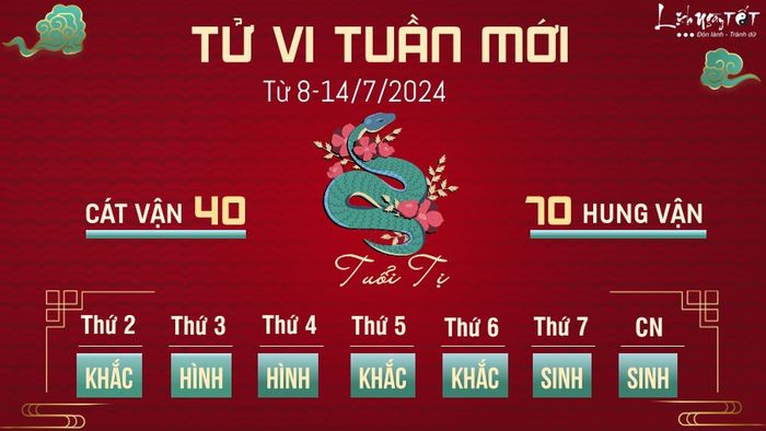 Tu vi tuần mới từ ngày 8 - 14/7/2024 của 12 con giáp - tuổi Tị