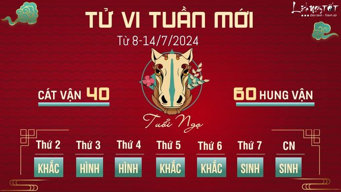 Tu vi tuần mới từ ngày 8 - 14/7/2024 của 12 con giáp - tuổi Ngọ