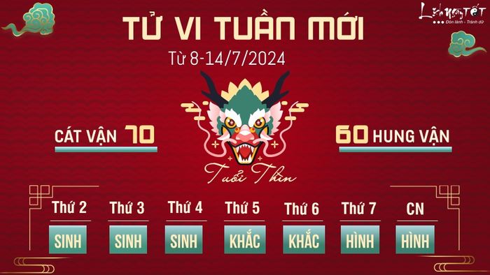 Tu vi tuần mới từ ngày 8 - 14/7/2024 của 12 con giáp - tuổi Thìn