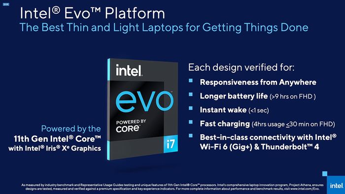 Các tiêu chuẩn của Intel Evo