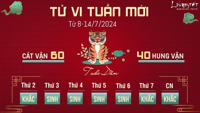 Tử vi tuần mới từ ngày 8 - 14/7/2024 của 12 con giáp - tuổi Dần