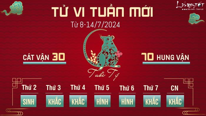 Tử vi tuần mới từ ngày 8 - 14/7/2024 của 12 con giáp - tuổi Tý