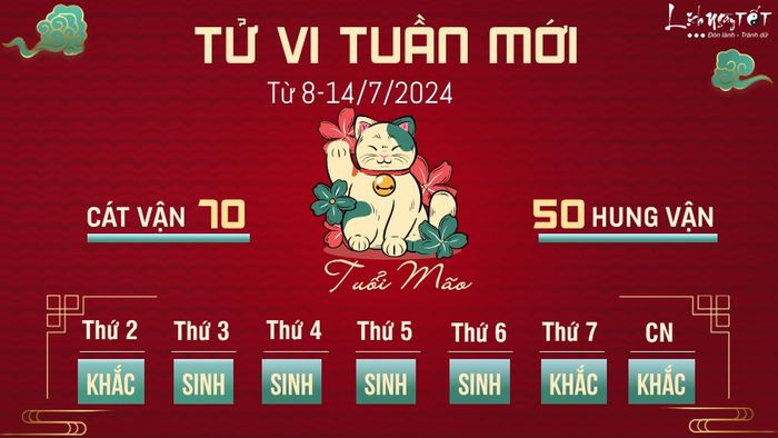 Tu vi tuần mới từ ngày 8 - 14/7/2024 của 12 con giáp - tuổi Mão