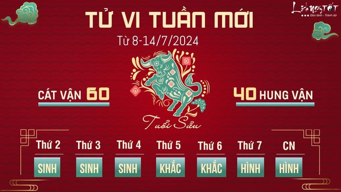 Tử vi tuần mới từ ngày 8 - 14/7/2024 của 12 con giáp - tuổi Sửu