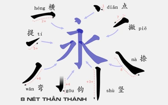 writing Chinese characters